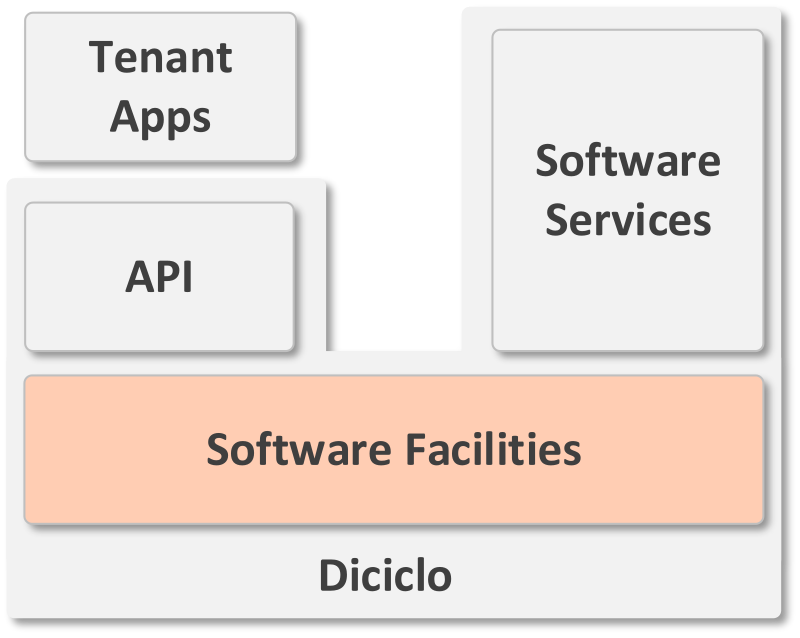 Software facilities