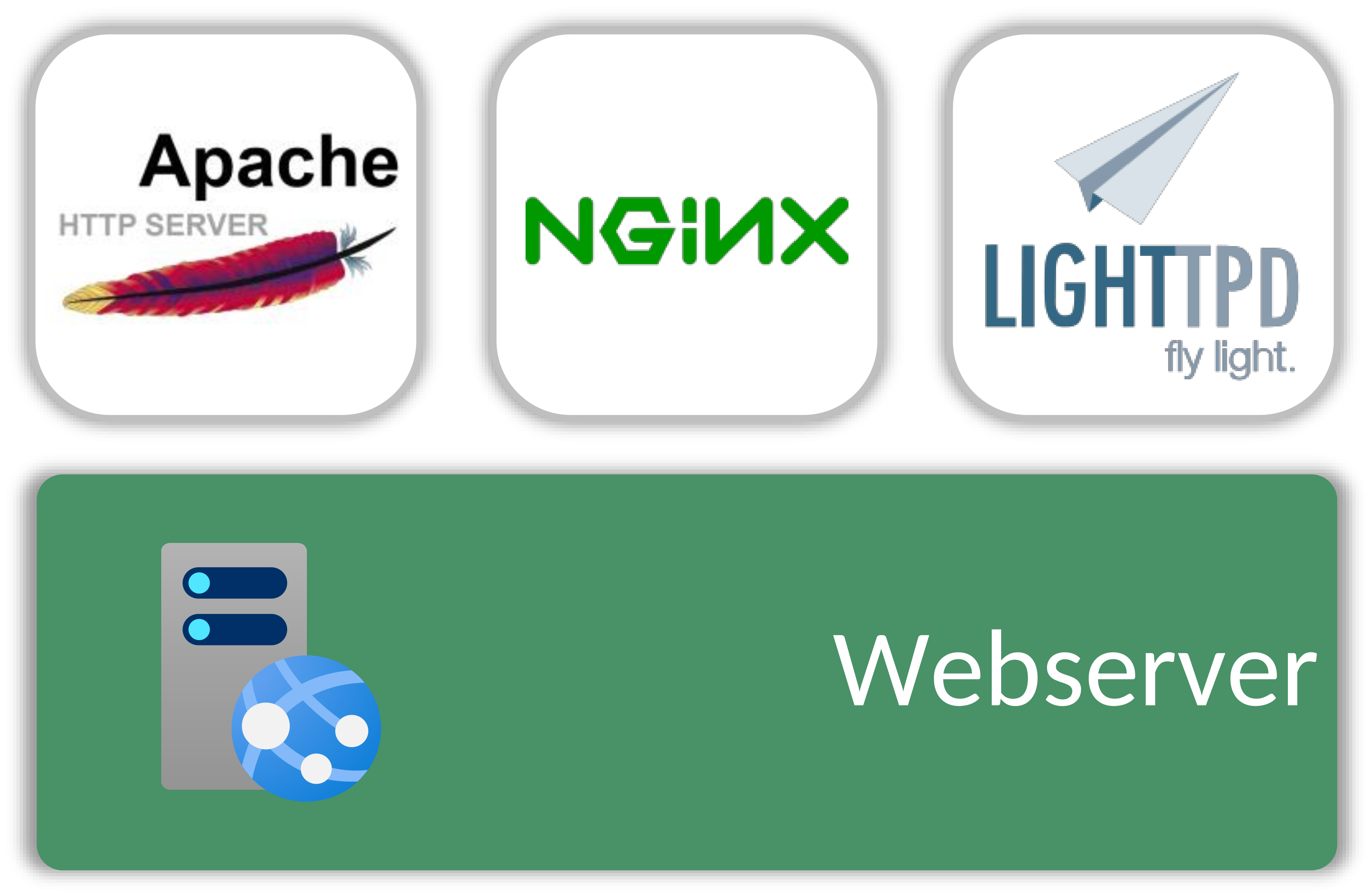 Webserver applications